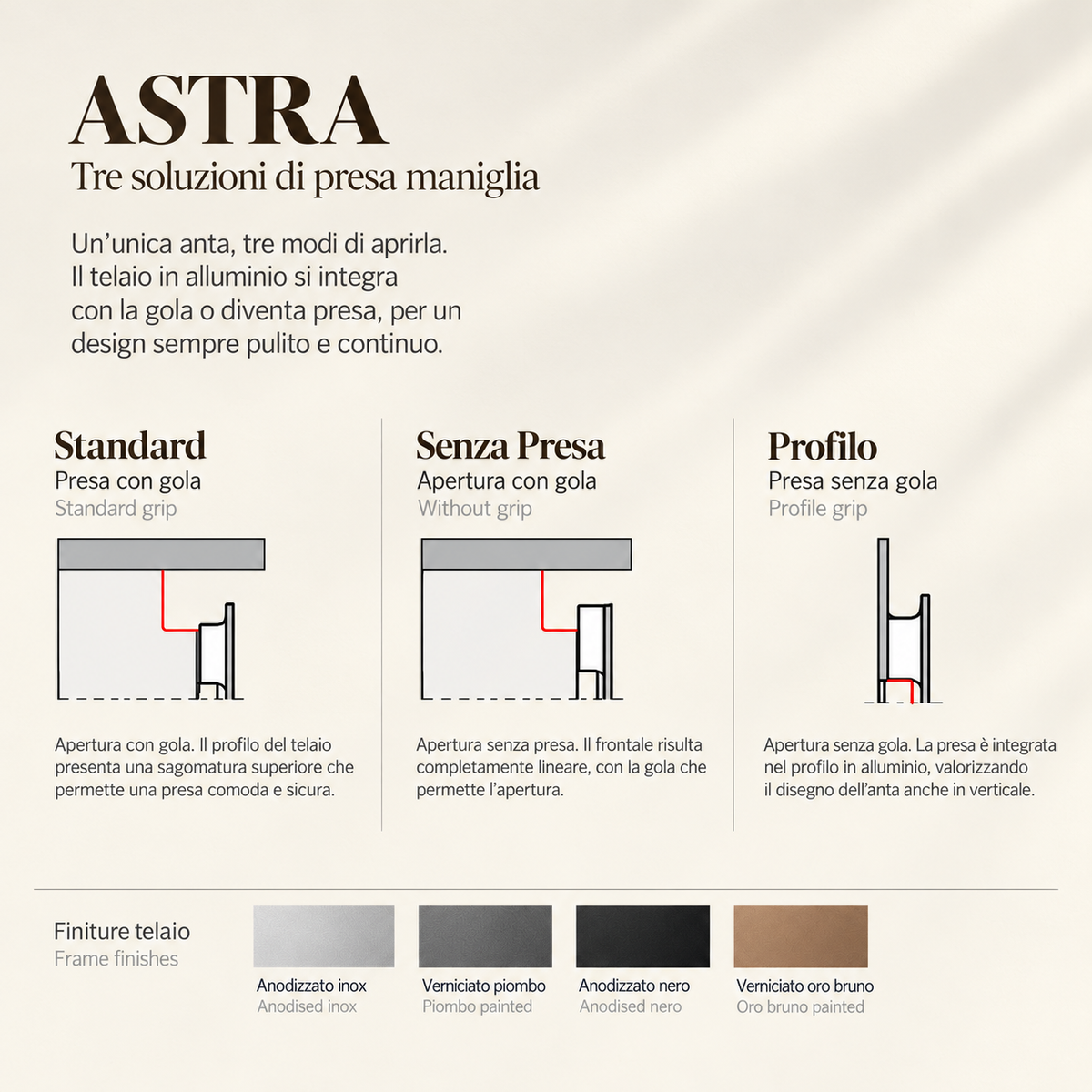 Cucina Astra